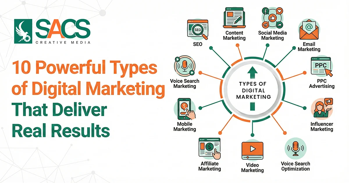 Types of Digital Marketing