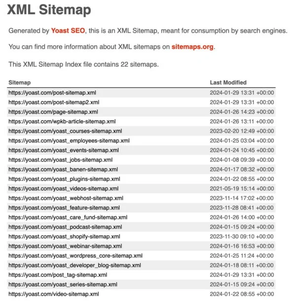 yoast sitemap example